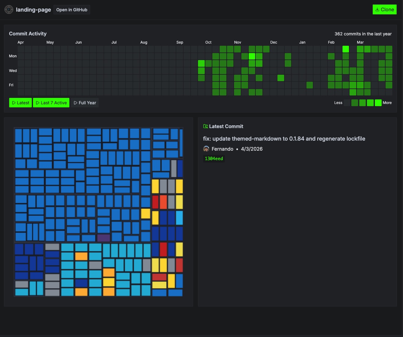 File City with commit history and time travel